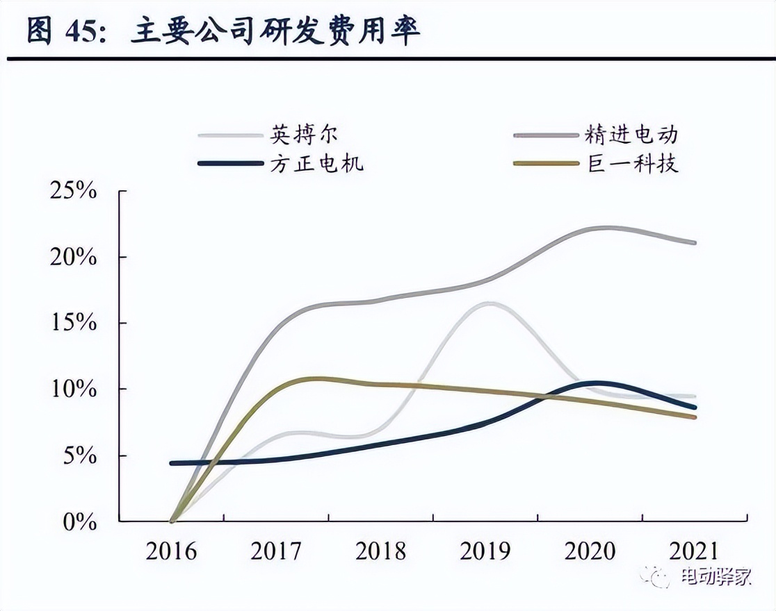 电驱动龙头企业,千亿市场龙头股排名