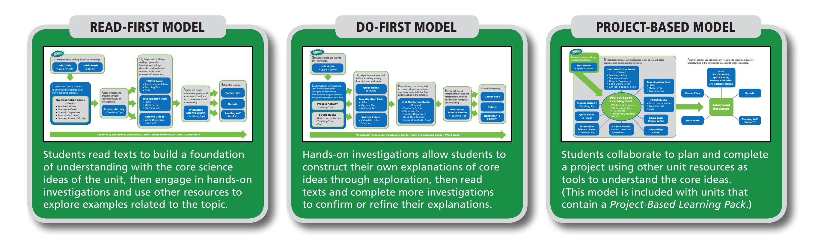 什么是大名鼎鼎的LearningA-Z?全球最详细的中文版图文视频介绍