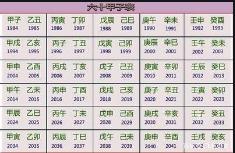 我来告诉你易经是什么。(4)