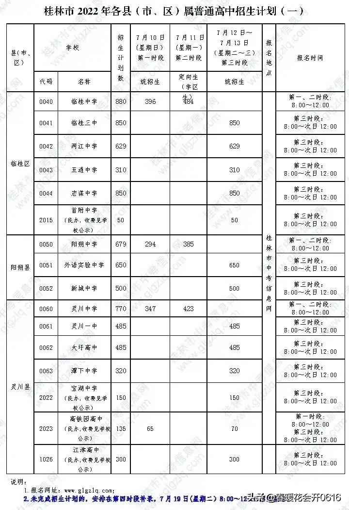 桂林尚贤学校2023年中考一等生率,2020年桂林中考县级高中录取等级