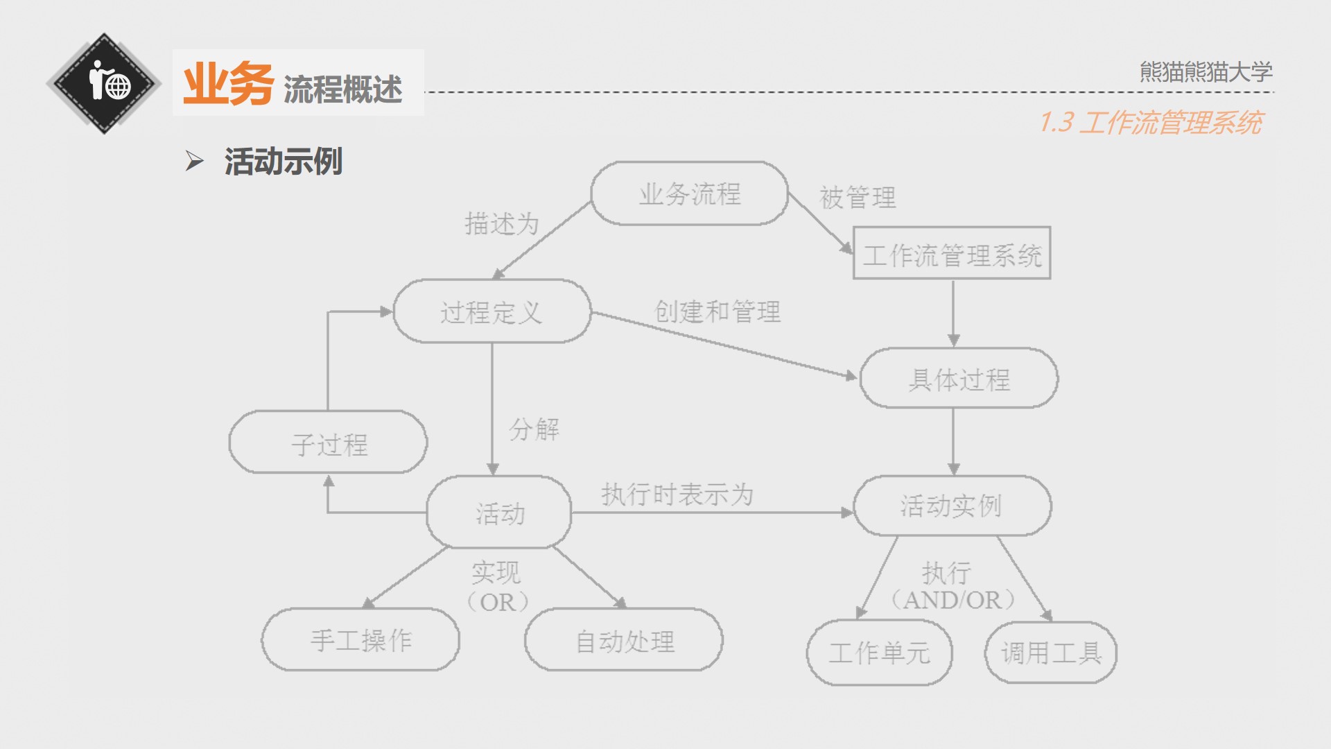 业务流程管理方法,业务流程管理服务