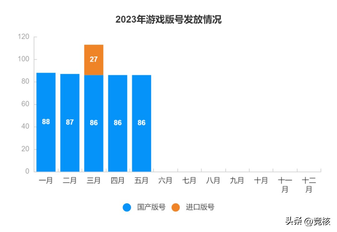 微信深度布局直播；三国志战略版判天价赔偿玩法或保护|产业周报