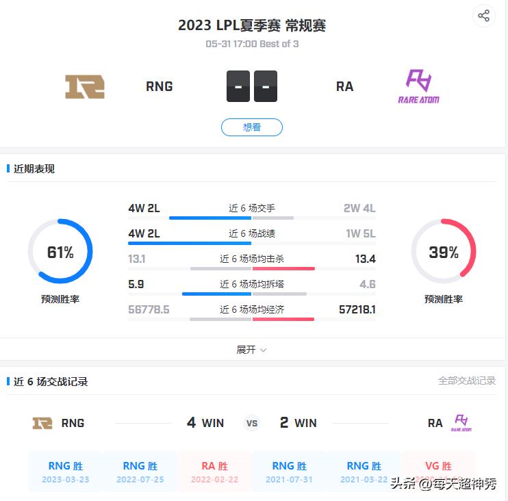 lpl夏季赛rng对阵omg狮子狗,lpl夏季赛edg战ra第二局