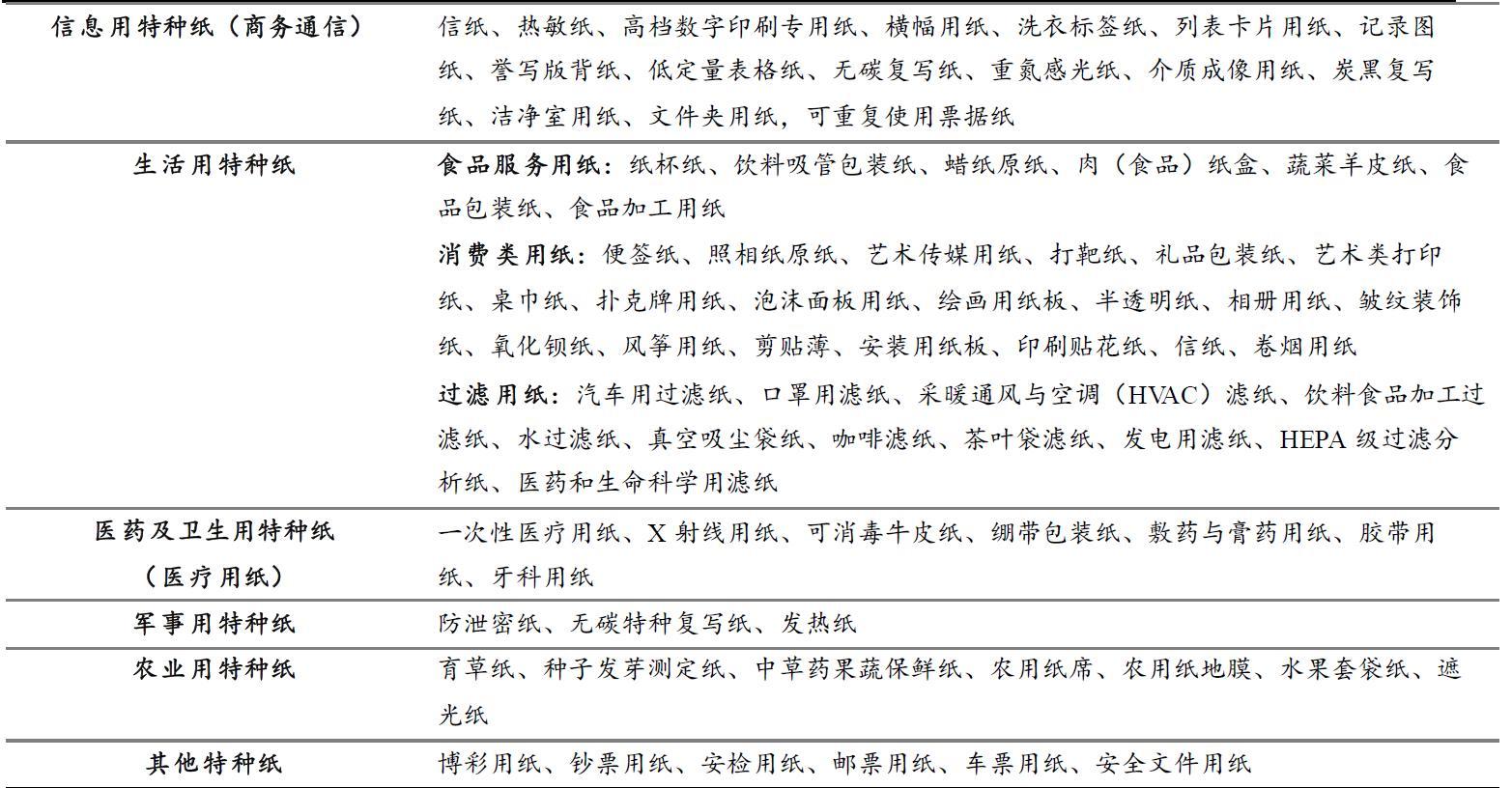 怎么了？多家龙头发涨价函！绿色转型，特种纸或迎来行业大洗盘