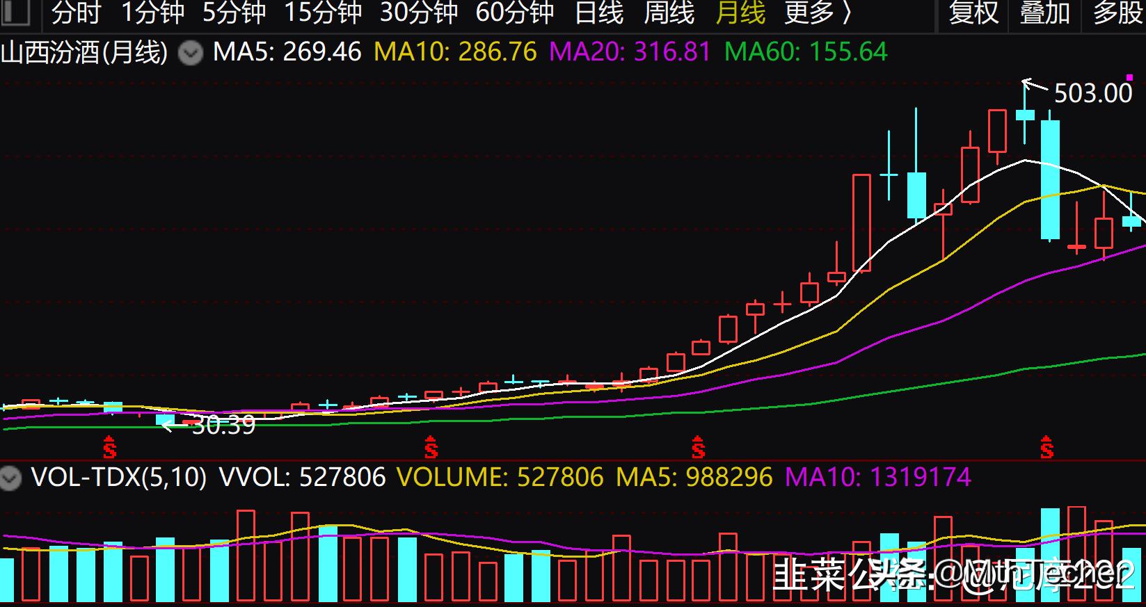润物耕馫，共荟时代——金种子酒的逆袭之路