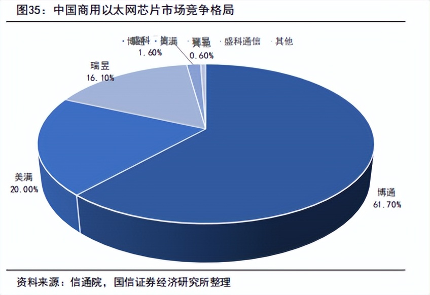 交换机行业概述及技术趋势之AI催化下的交换机市场