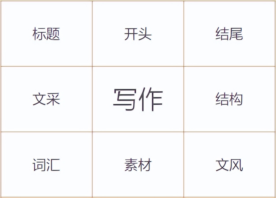 软文营销创意,创意软文营销写作