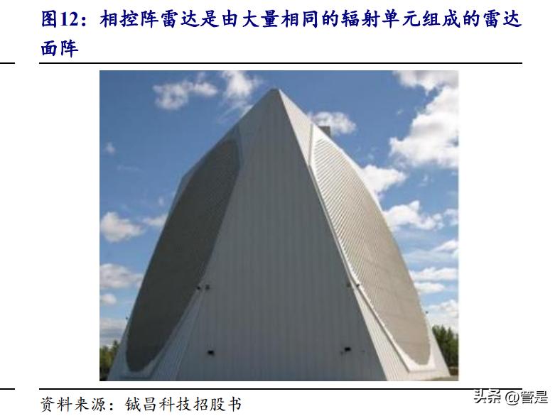 国博电子有源相控阵雷达将成主流,相控阵tr芯片龙头公司