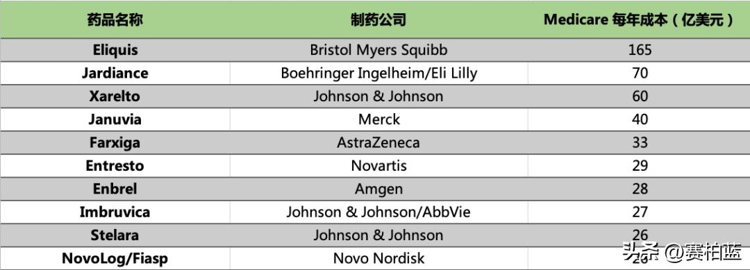 美国药价定价机制,美国药品上涨