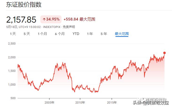 再临命运十字路的日本，这次又要选择毁灭