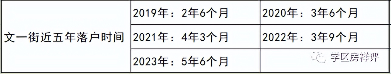 杭州城区3月份成交量排名,杭州成交量3月