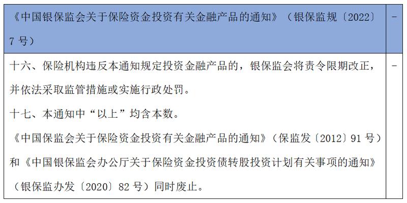 保险资金金融产品,保险基金权益类投资