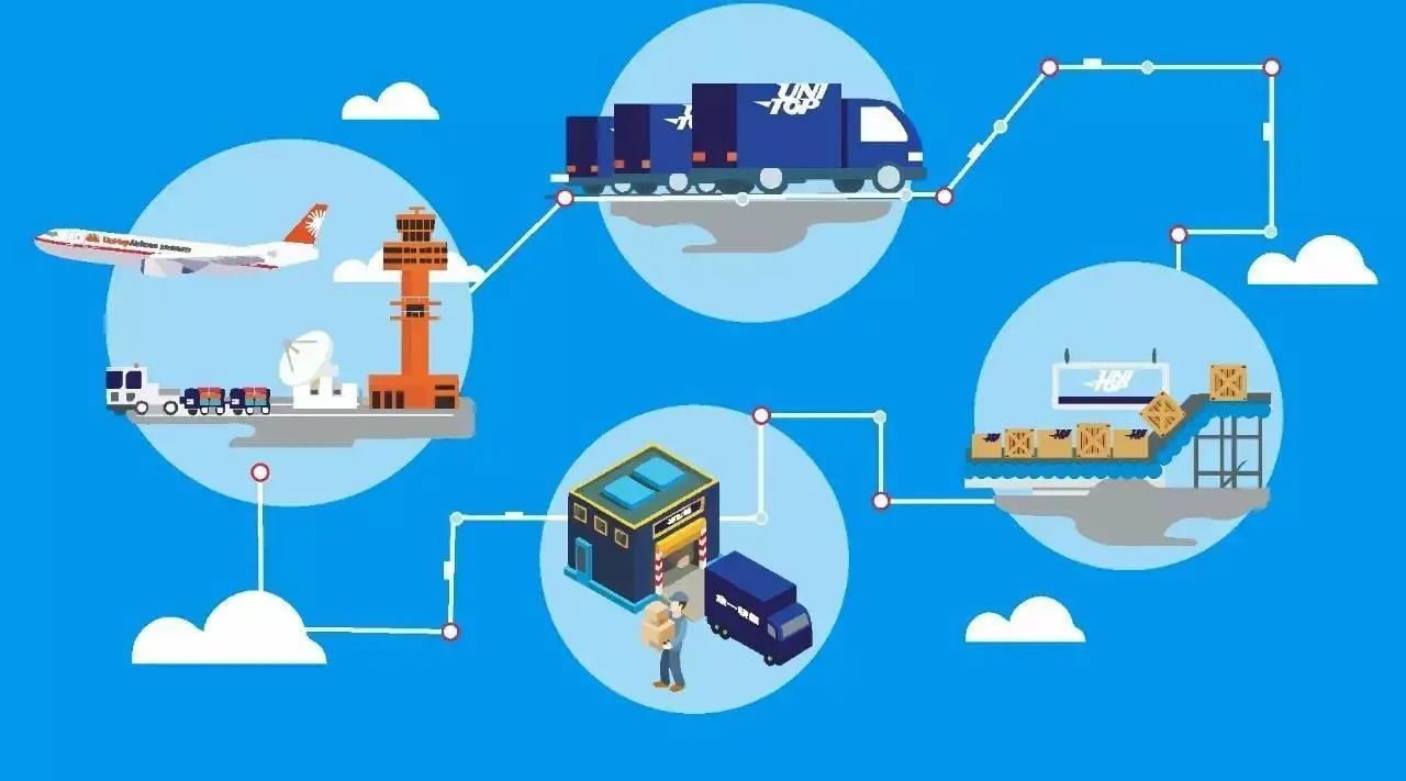 国际物流运输货物分类,跨境物流运什么比较好一点