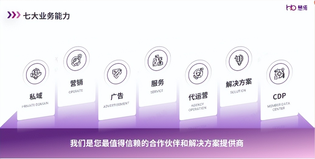 慧博科技云千载：助力客户打造更好的客户旅程，提升会员资产价值