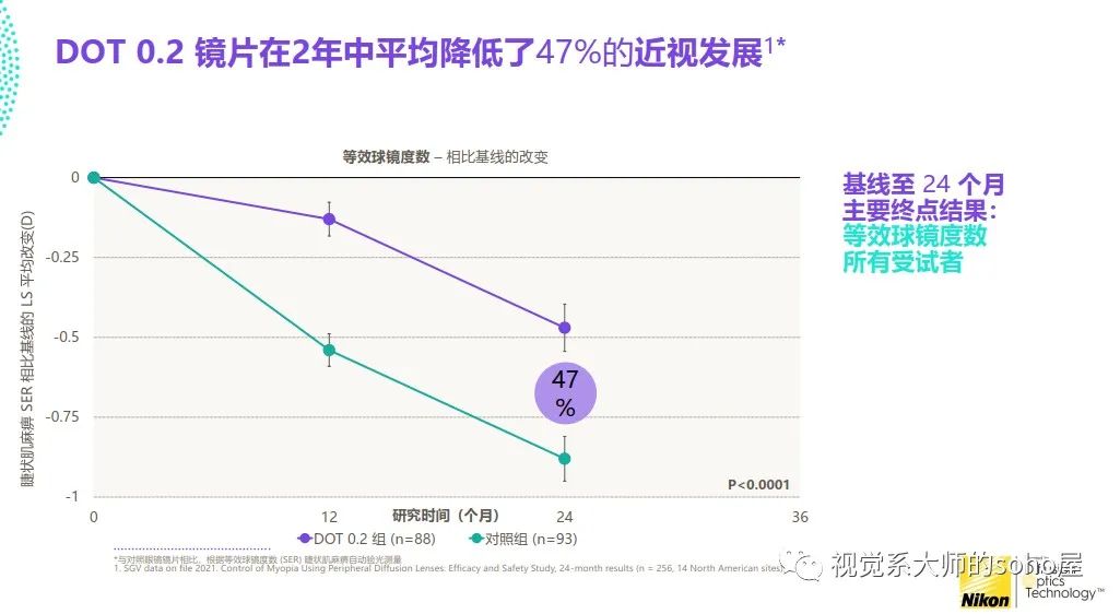 尼康镜片防控,尼康近视防控价格