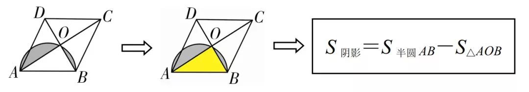 初中数学基本模型阴影面积,小学数学阴影部分面积计算汇总