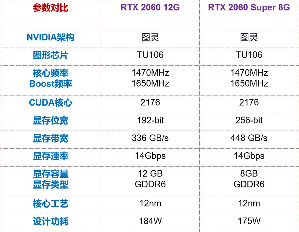 22年8月推荐游戏,23年12月装机配置推荐