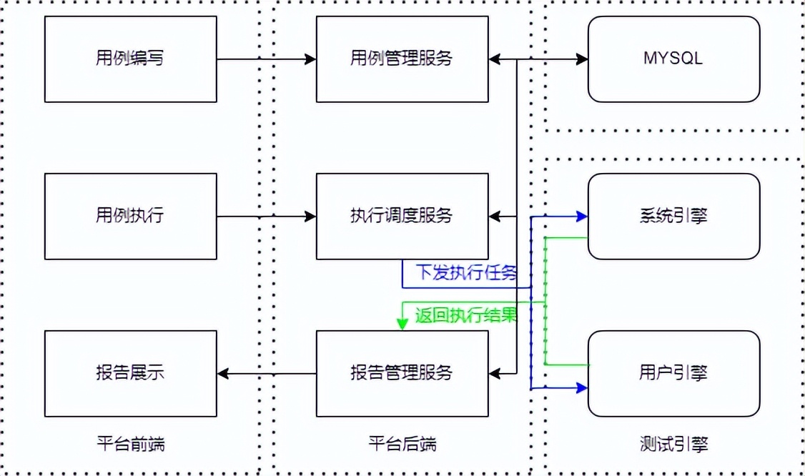 开源一站式测试平台,测试平台开源推荐