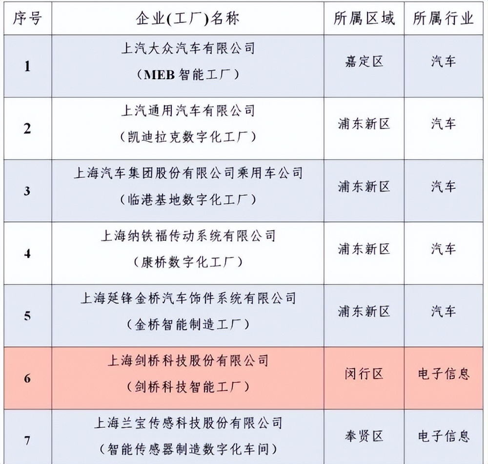 走进标杆企业上海剑桥—智能制造转型之路，实现数据驱动精益制造