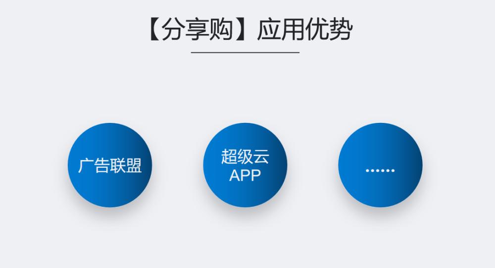 分享购模式：商城接CPS，聚合第三方主流平台（京、淘、美、饿）