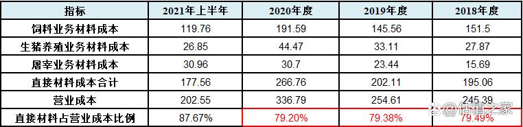 正大投资A股上市：圈钱游戏还是实业所需？