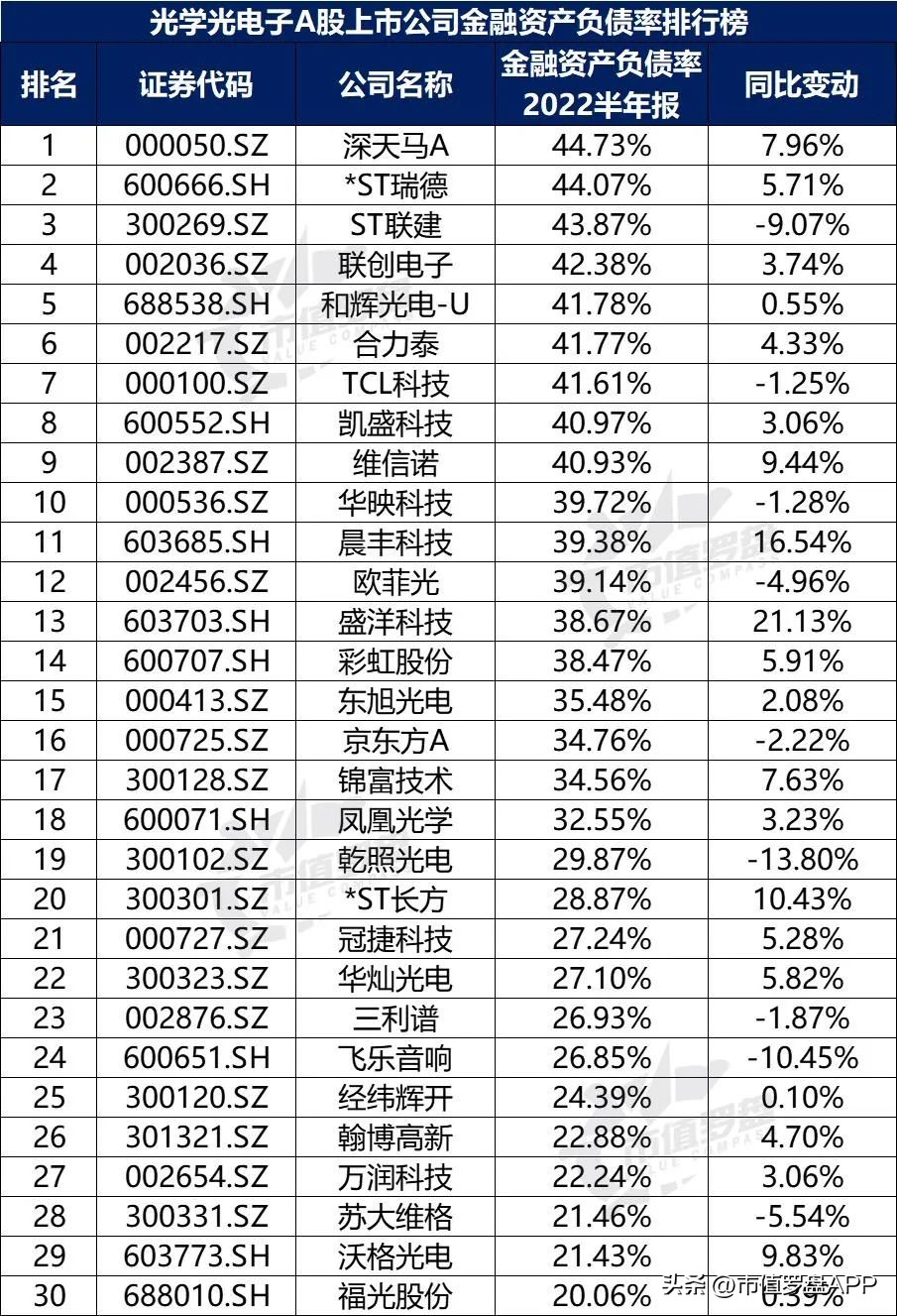 光学光电子概念股票龙头企业,中国a股行业龙头企业
