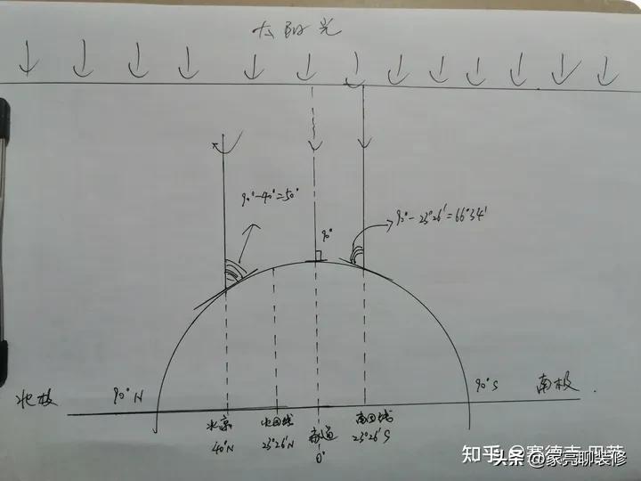 新房子买在了4楼，一共15层，楼间距45米，采光会不会有问题啊？