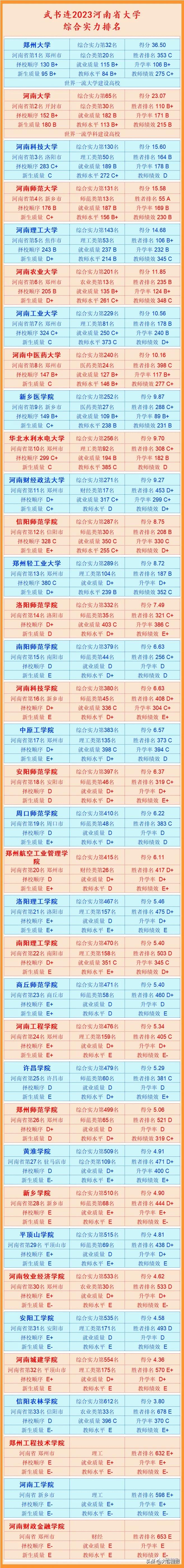 武书连排名和软科排名哪个靠谱,为什么有的大学没有武书连排名