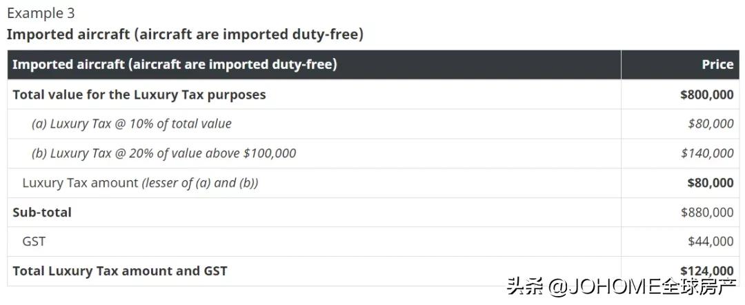 加拿大购物税最新政策,加拿大奢侈税