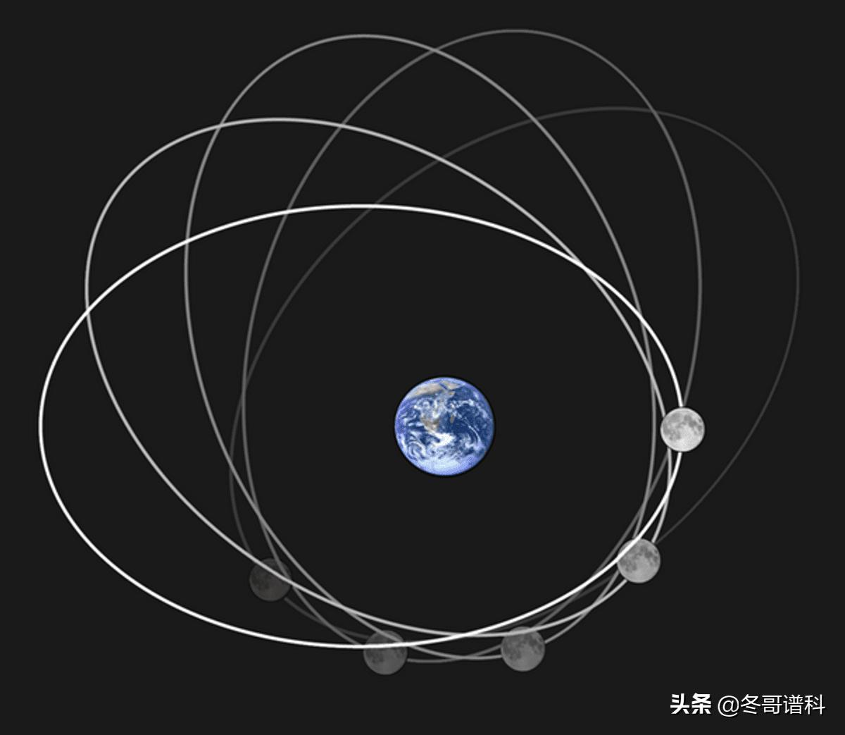 月亮错觉的成因,月亮在云层中穿梭是知觉还是错觉