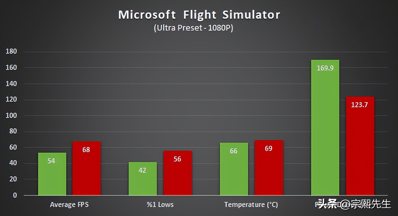 amd3600和rtx2060,笔记本显卡rtx2060和rx6600m
