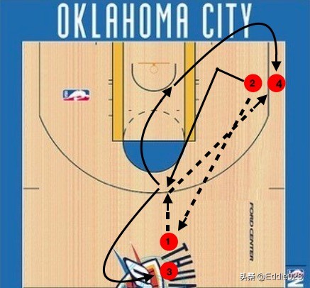 零基础篮球练习顺序,零基础篮球教学基本功运球