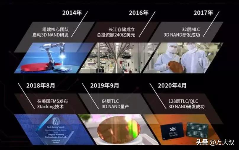 领先三星、美光、SK海力士！长江存储量产200层以上闪存芯片