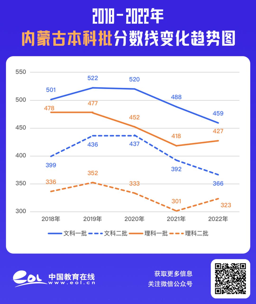 最全30省份高考分数线汇总,最新各地高考分数线汇总