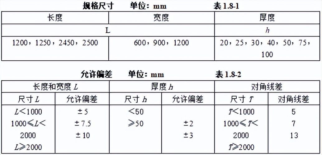 机电安装工程材料进场如何验收,建筑电气工程施工质量验收讲解