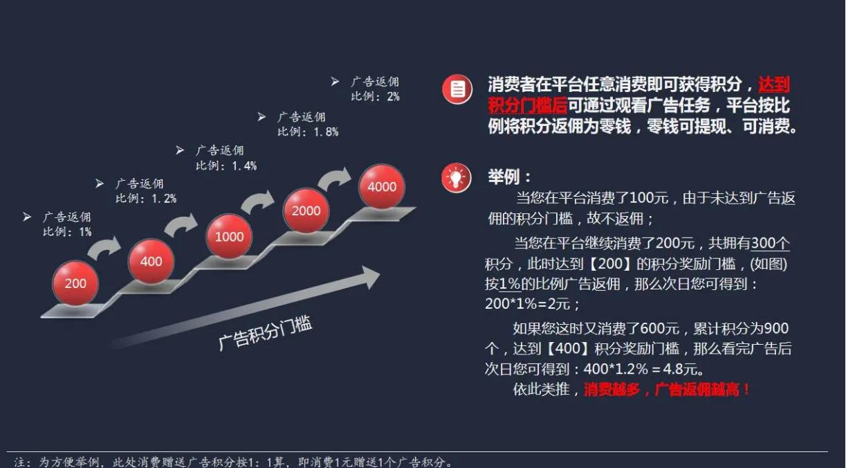 广告行业的营销方式与商业模式,2019广告营销模式