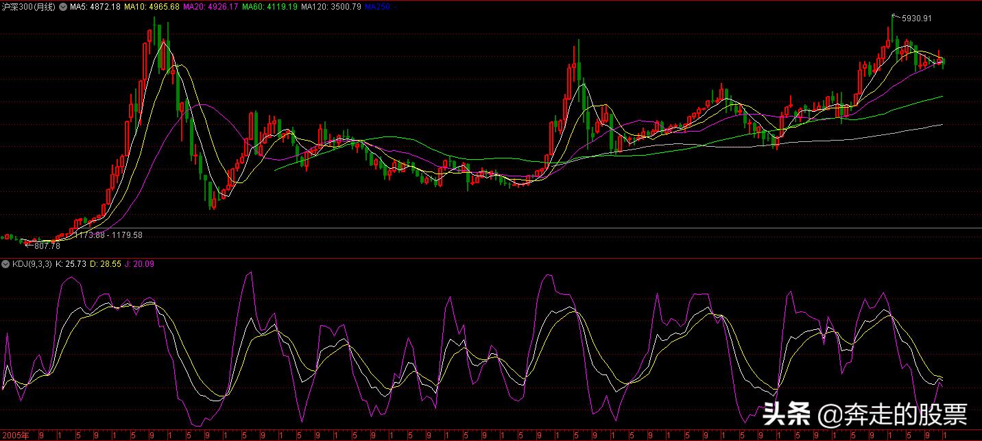 a股看实盘知识,a股看盘界面设置