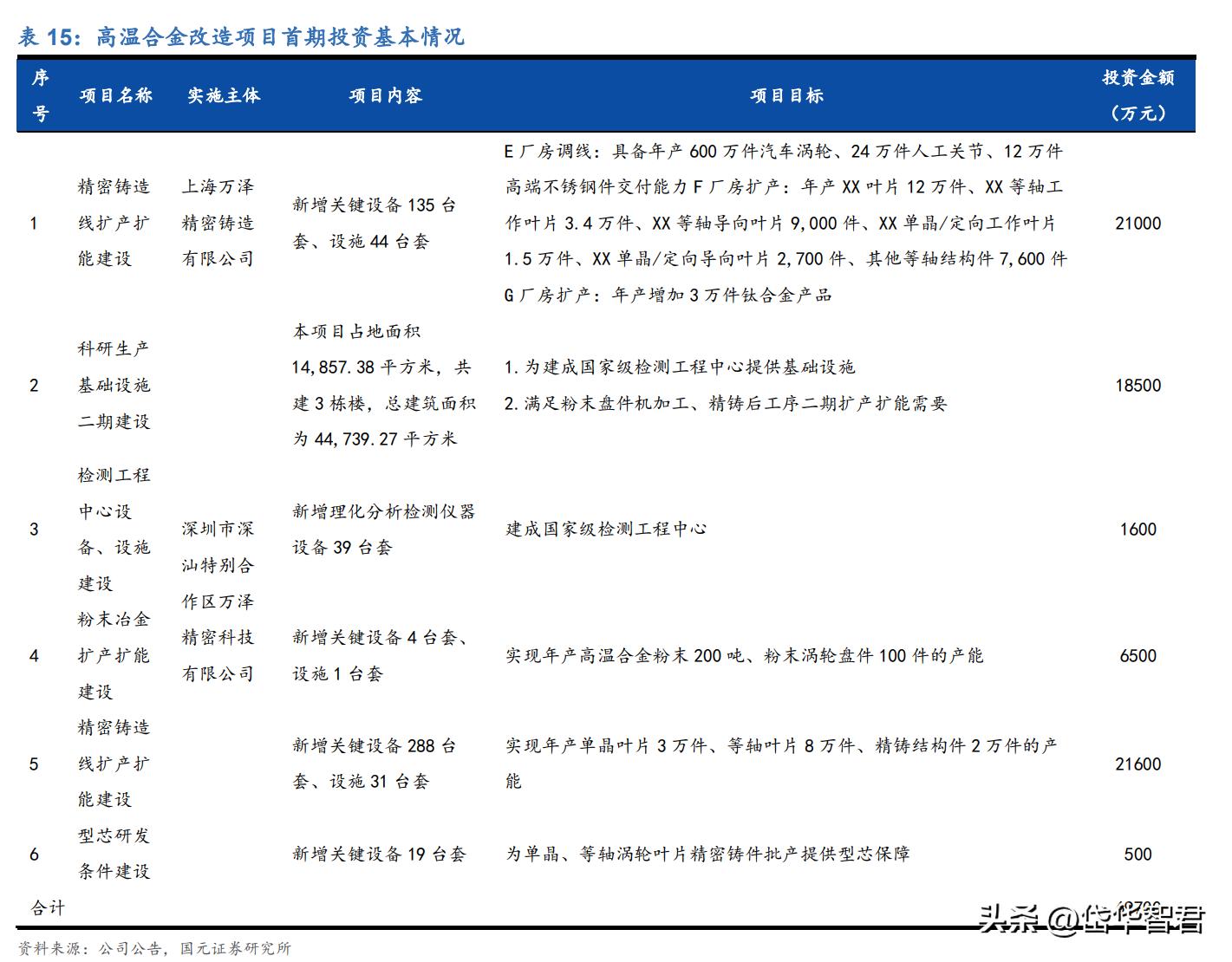 高温合金新贵，万泽股份：“双轮驱动”，能否实现跨越式发展？