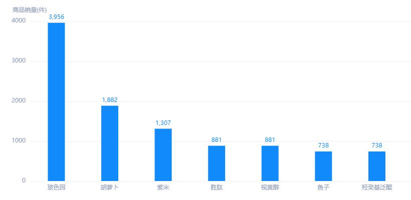 法令纹嘴角纹用产品能改善吗,脸部法令纹消除测评