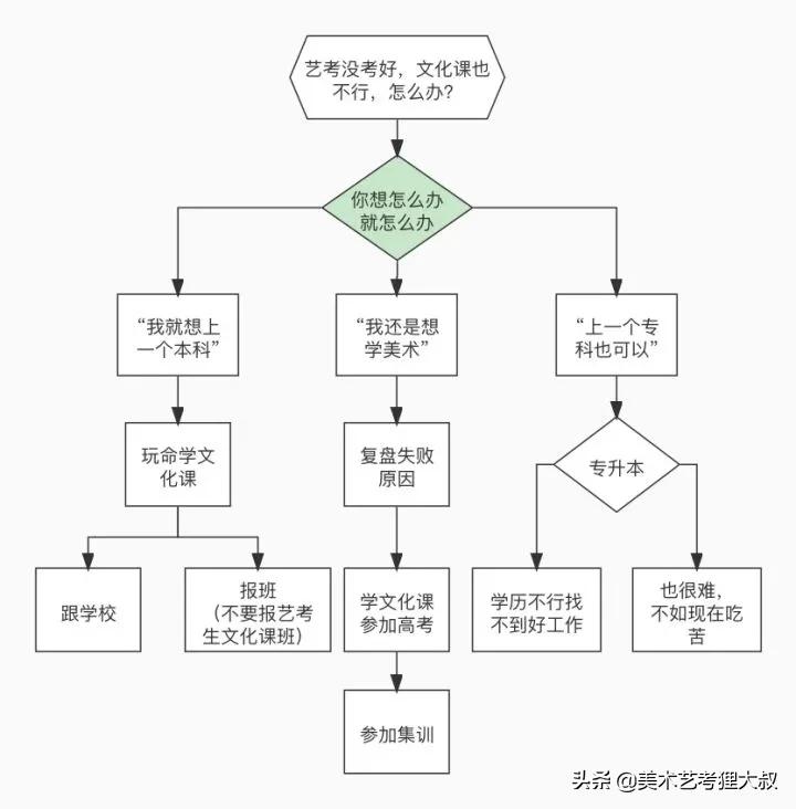 联考失利感悟,联考失利怎么调整心态