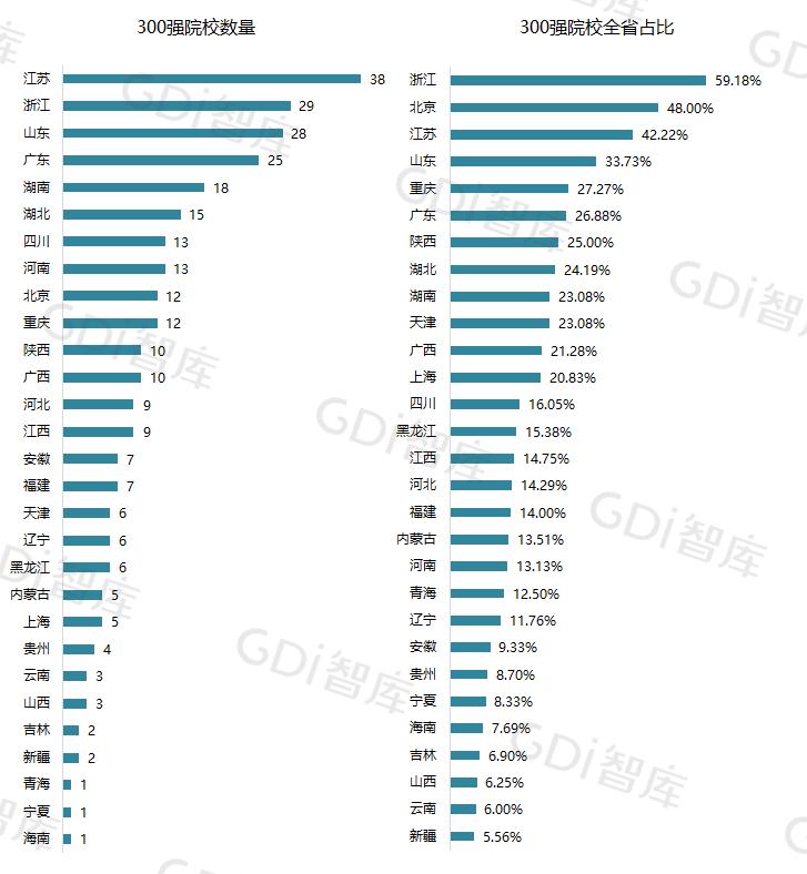 未来发展前景好的高职,全国高职院校排名2023