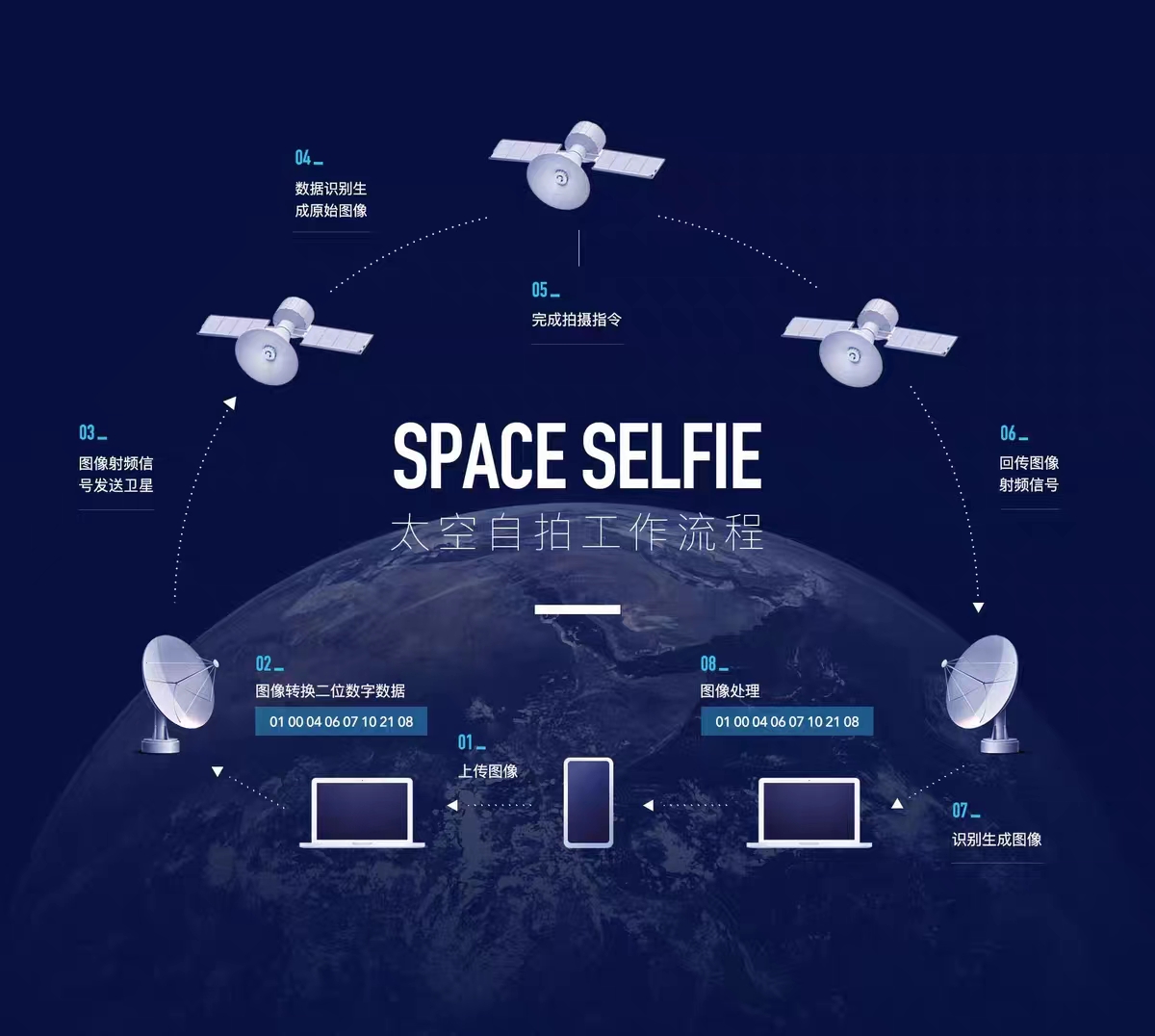 卫星上架淘宝老外的反应,淘宝上架国产卫星