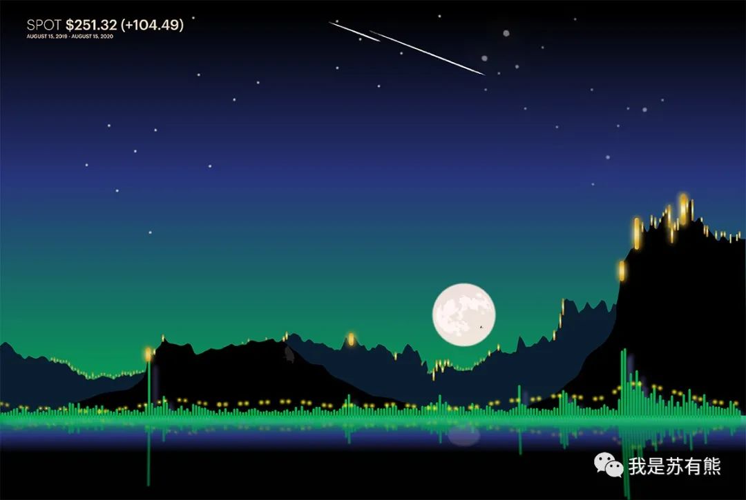 实时数据可视化网站,最好用的数据可视化