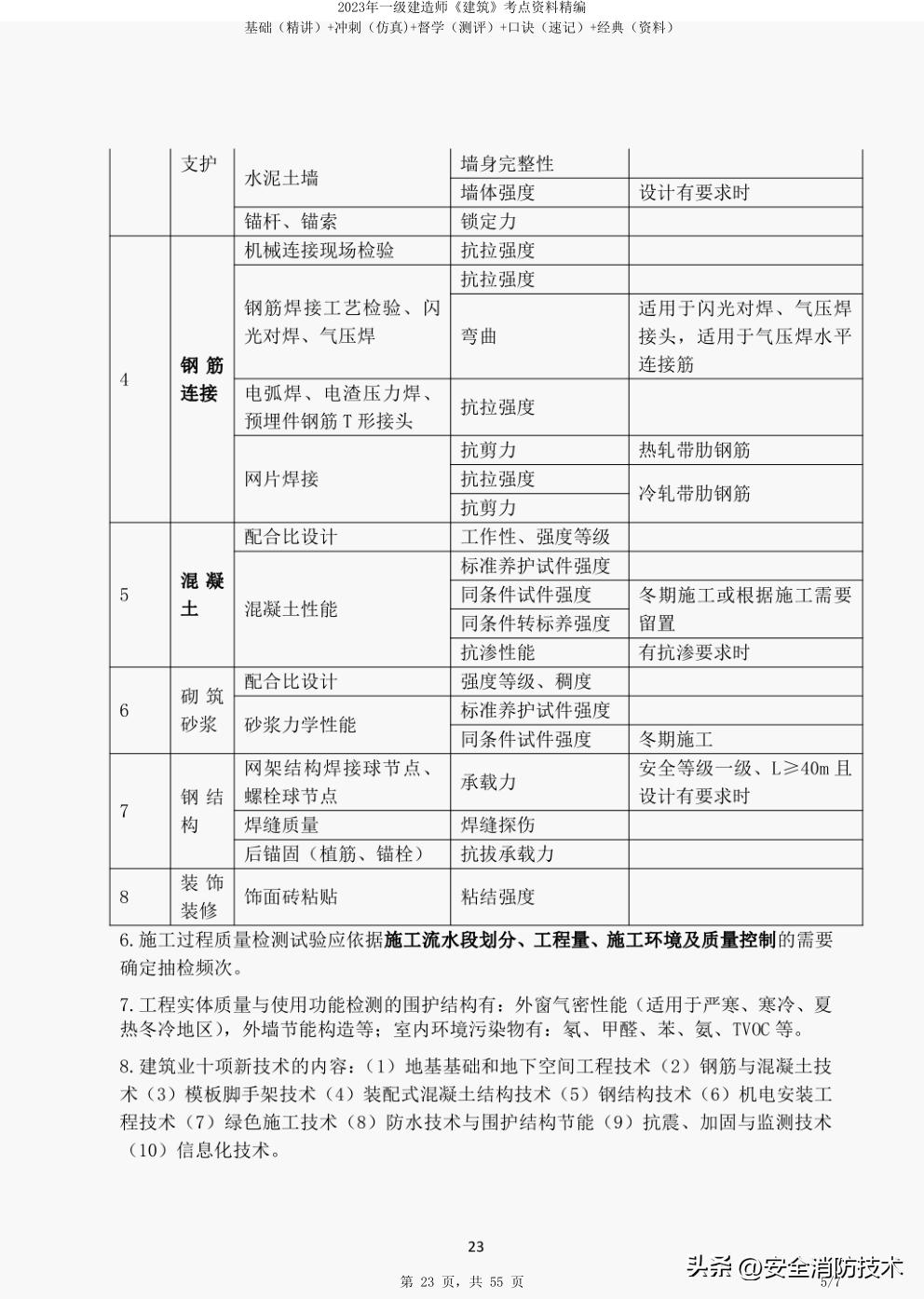 2024年一级建造师建筑主要背诵点,2022一级建造师考点预测
