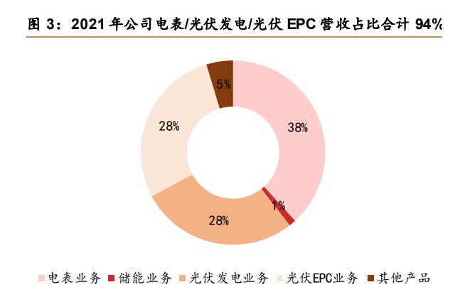 林洋能源储能项目进展,林洋能源光伏概念
