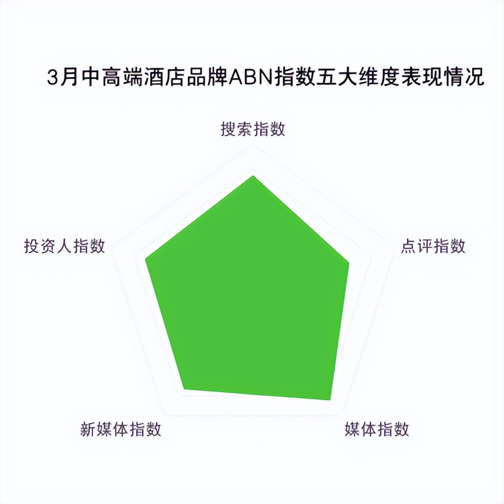 2024年的酒店业展望,2023年酒店经营工作总结