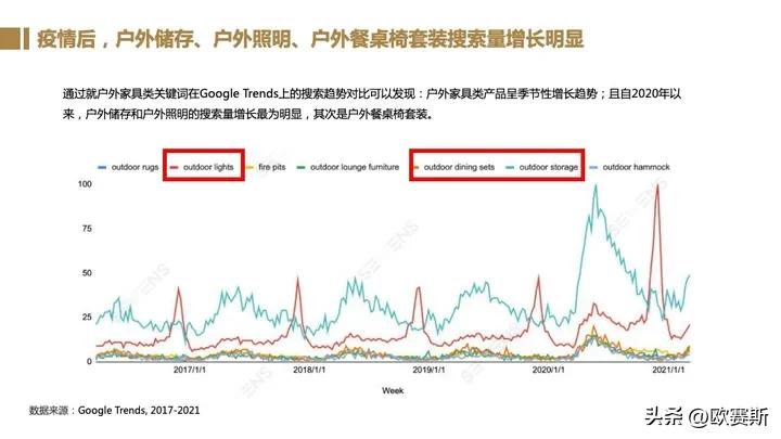 全球家具市场前景分析,德国家具市场增长趋势预测