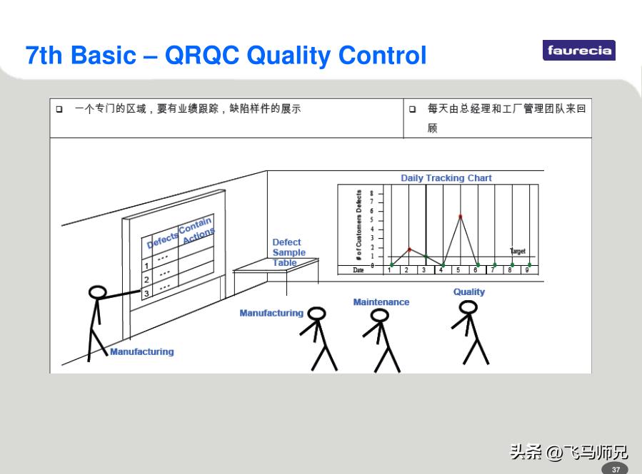 佛吉亚fes体系,佛吉亚fes四大支柱