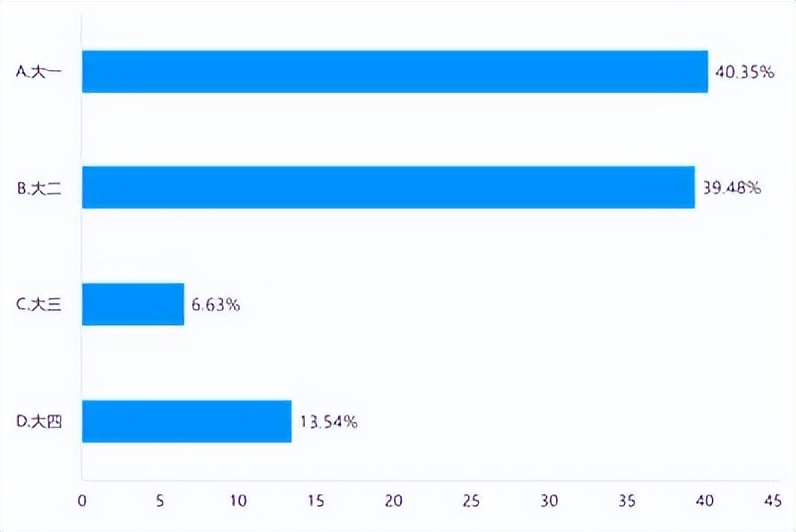 沈阳消费者满意度调查分析,沈阳消费者协会寒假消费