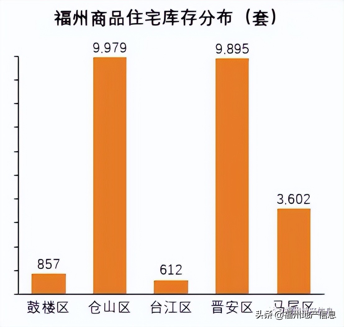 仓山楼盘排行榜,仓山楼市有哪些板块